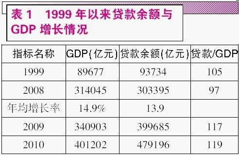 年均复合增长率_gdp年均复合增长率(2)
