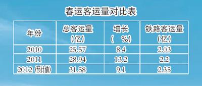 2012年世界人口日_人口流动健康同行 计划生育倡导文明(3)