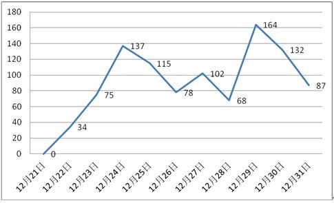 21世纪经济导报订阅_21世纪经济导报 元旦创刊分享商业中国(2)