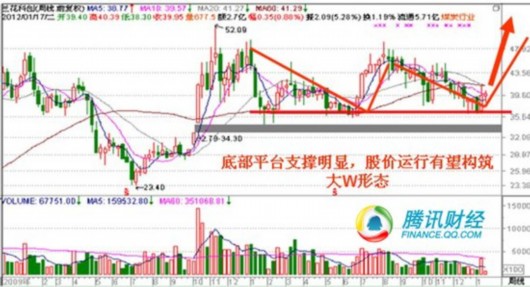 投资实战报告:20金股望引领高送配行情(二)