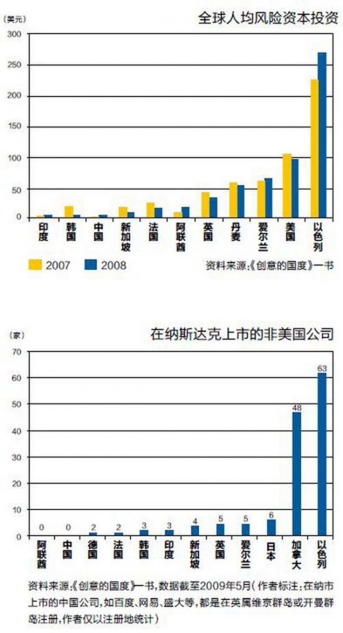 以色列男性人口数_以色列面积和人口