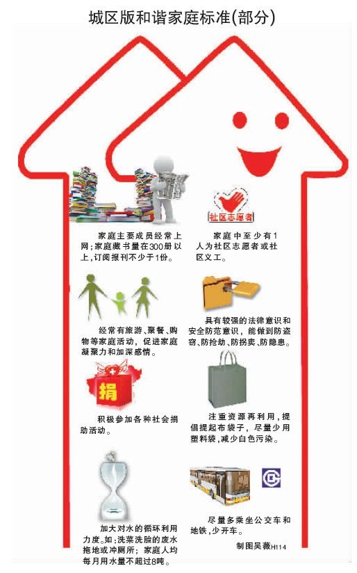 标准稠度用水量_重庆每月人均用水量