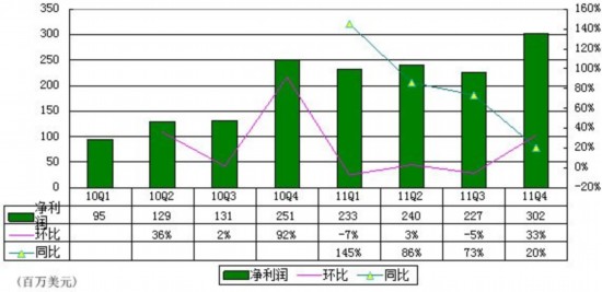 世界各国gdp排名_广告收入占gdp(3)