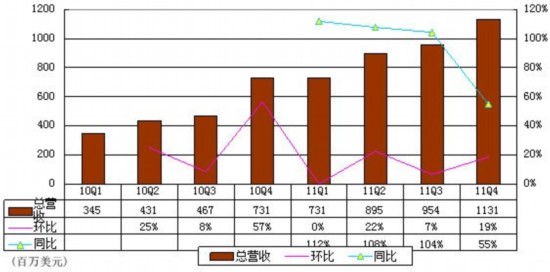 facebook扎克伯格妻子_facebook 广告收入(3)