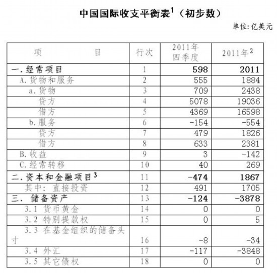 收入支出明细表模板_支出收入平衡公式(2)