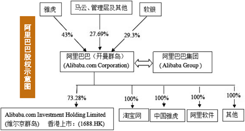 司私有化_戴尔公司私有化_上市公司私有化 | 知