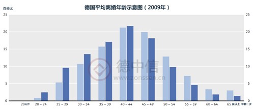 中国人口的平均年龄_...莱斯利模型得到的平均年龄图,系列1表示城市人口平均(2)