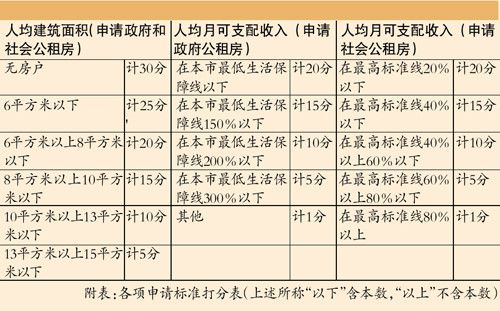 华西村人均收入_土地网人均住房标准