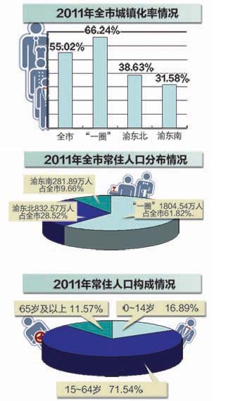 垫江县常住人口_垫江县地图