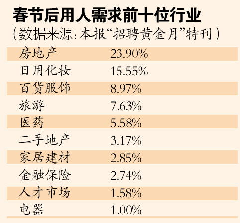 中国人口数量变化图_市场 人口数量