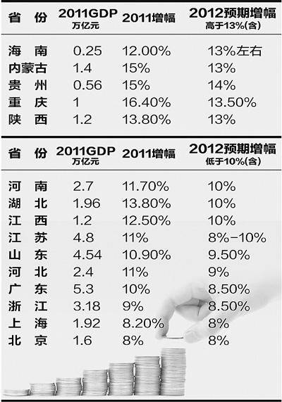 gdp基数_中国gdp增长图(3)