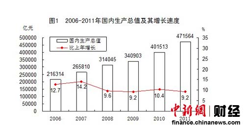 十四五中国GDP总量超200万亿_十四五规划图片(2)