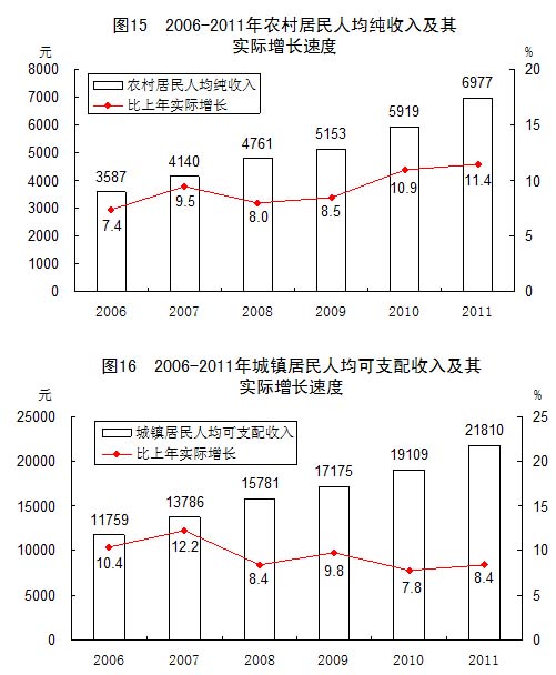 2017年国家扶贫标准线_扶贫 低收入标准(3)