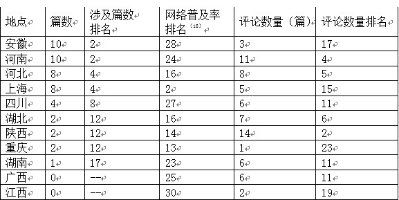河南网站排名_河南捐款企业名单排名(3)