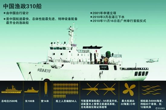 资料图:中国渔政船赴南海巡航.