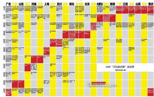 gdp含金量什么意思_中国经济周刊(2)