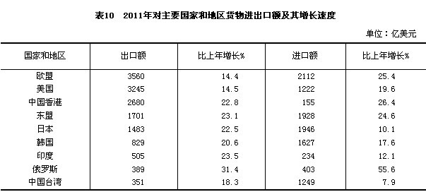 出口货物收款做收入(3)