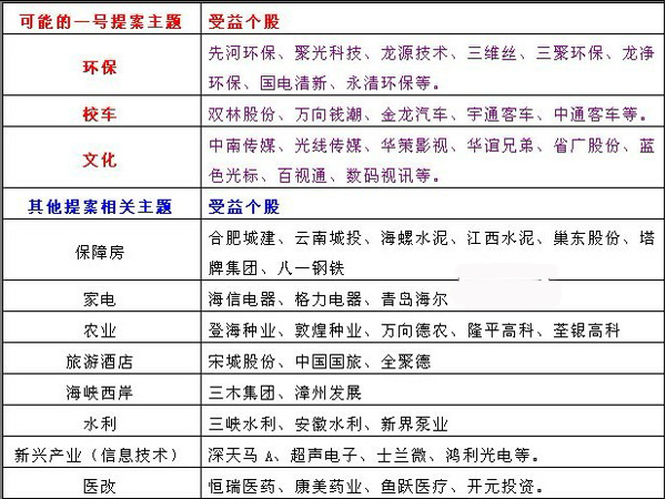 北京修订后历年GDP_去年GDP修订后增1.9万亿元(3)