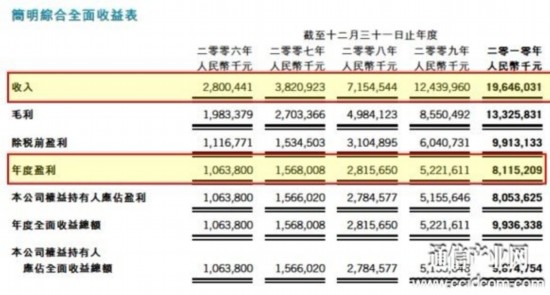 销售收入预测表模板_公司收入表(2)