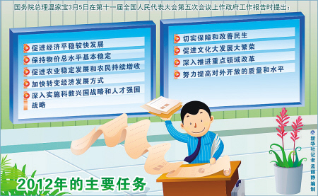 中国gdp经济增长图_2019年gdp增长7.5(3)