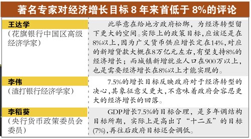 中国gdp经济增长图_2018年gdp增长目标7.5(3)