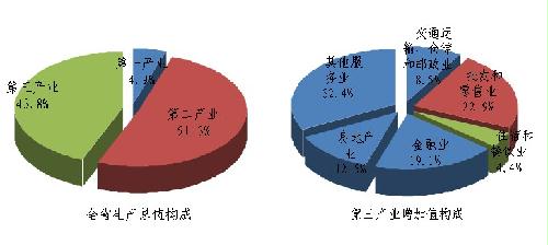 浙江gdp普查上调_GDP修正 2018年,中国GDP上调到91.928万亿元,约13.89万亿美元,那人均呢 普查
