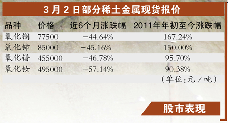 包钢稀土股票_包钢稀土业务收入比例