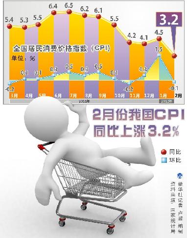 gdp cpi_北京明年CPI涨幅控制在4 GDP增速目标为8 1(2)