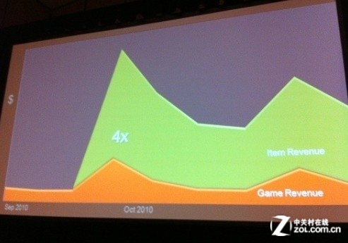 valve公司_valve公司收入(3)