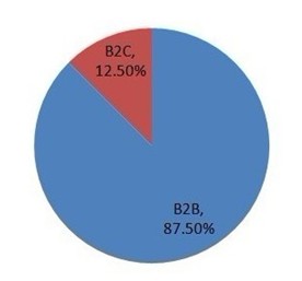 电子商务_2018 电子商务gdp(2)