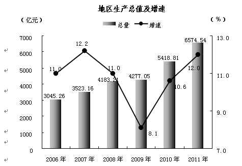 国内生产总值和国民经济总量_国内生产总值(2)