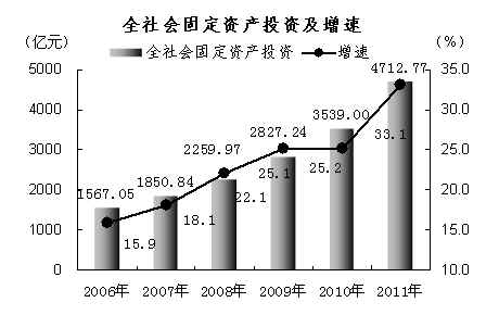 国民经济总量增长 三大产业_我国国民经济增长图