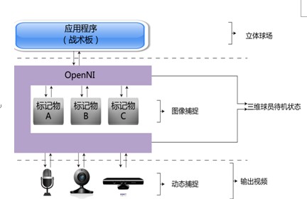 视频运动的原理是什么_上环是什么原理图片(2)