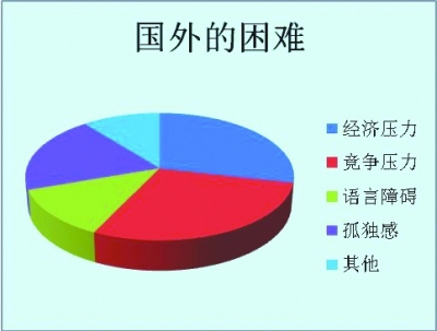 大一学习总结