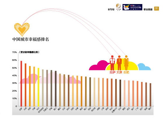 中国经济城市排行_中国经济最好的城市排行(3