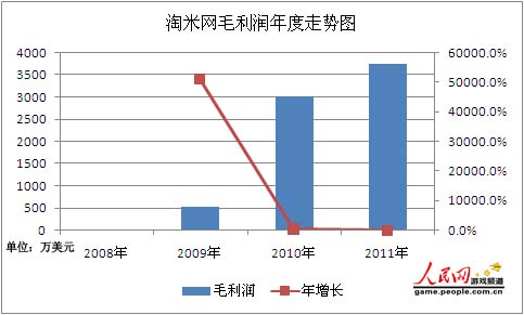 战狼2票房分成比例图_票房收入怎么分成(3)
