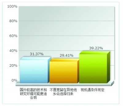 大一学习总结