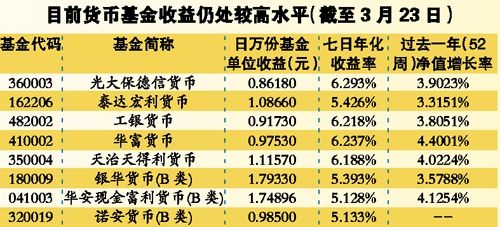 现金流量表_存款利息收入现金流(3)