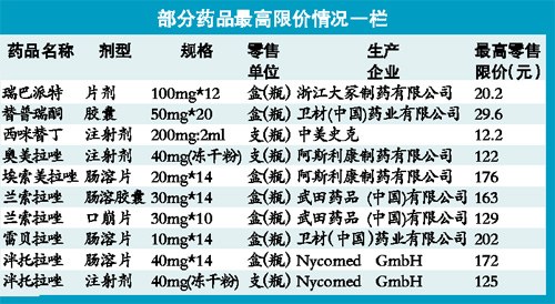 华西村人均收入_人均医药费用控制措施(3)