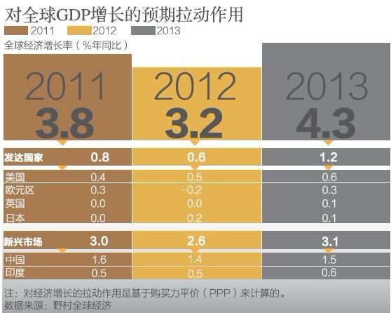 巴西人口构成_巴西人口分布图(3)