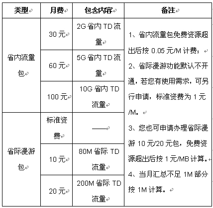 上网伴侣神器 居家旅游必备