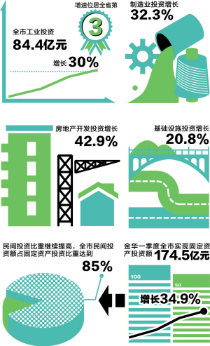 金华一季度gdp_金华地区人均gdp地图(2)