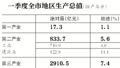 阜新gdp倒数第一_承德GDP倒数第一,房价排第几