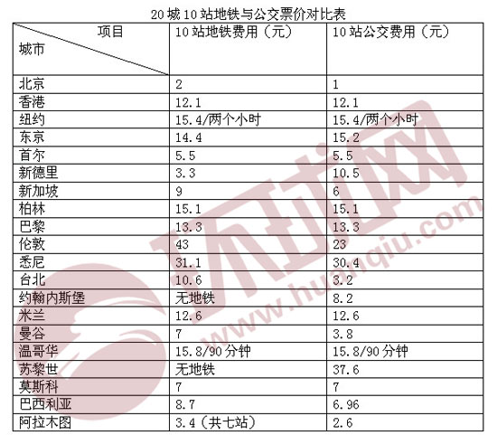 GDP比最低工资标准_从最低工资标准看中国各省市真正的差距,比GDP排名更内涵(2)