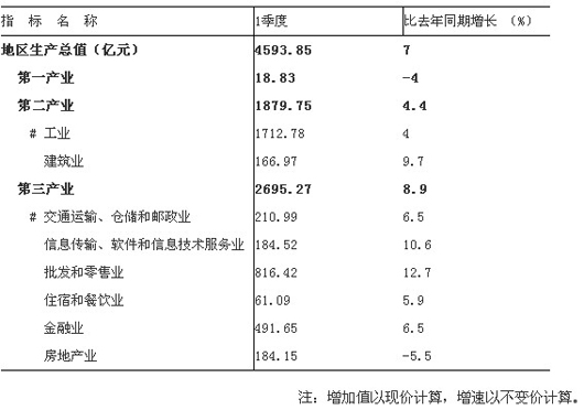 上海gdp总值2021(2)