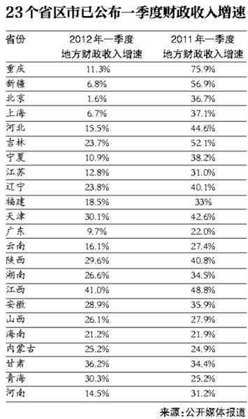 财政收入_财政收入的主要内容(2)