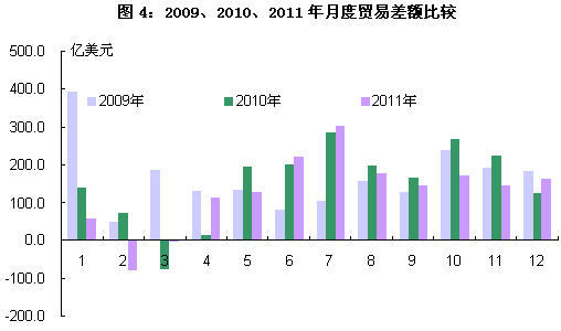 外贸占gdp_广东外语外贸大学
