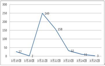 网易魔兽世界人口普查_世界人口普查手抄报(2)