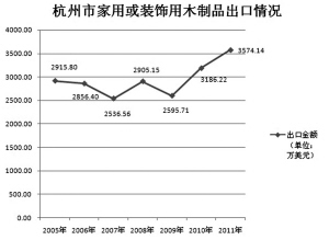 内销空压机_内销收入