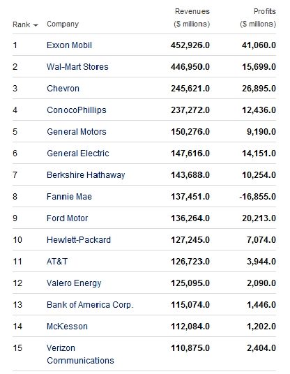 美国材料排名_美国著名艳星排名前10(2)